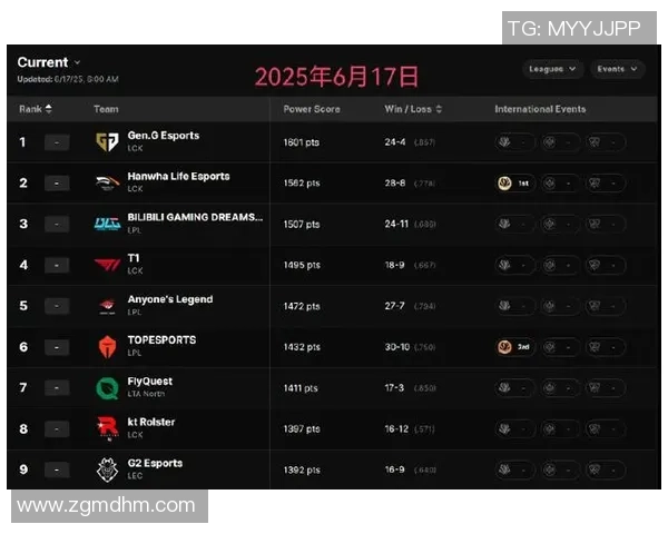 最新CSGO实力排行榜揭晓EDG强势登顶引发热议